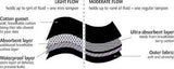 Juju - Period Underwear - Bikini Brief - Moderate Flow (XS -Extra Small)